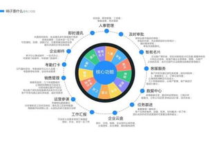 移動(dòng)辦公新選擇 福建哨子辦公軟件助您創(chuàng)業(yè)無憂
